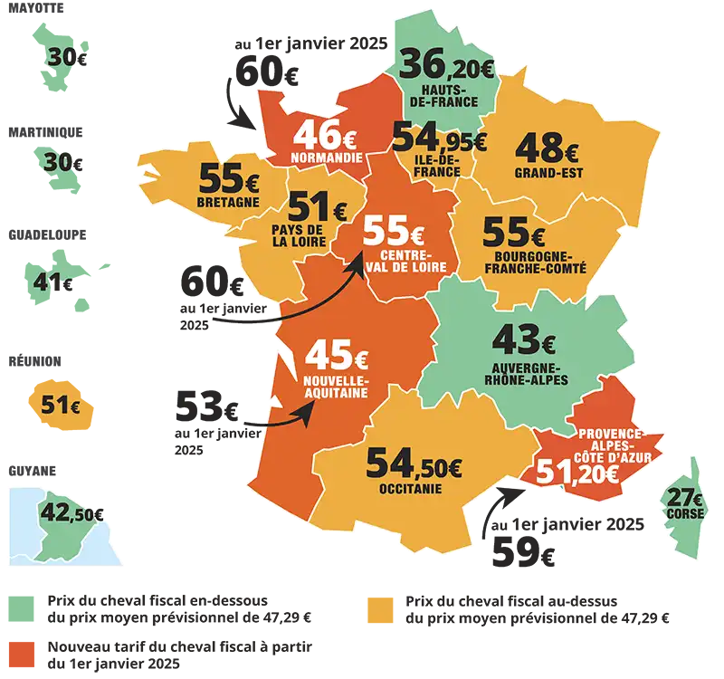 Nouveau prix du cheval fiscal 2025 région Sud Provence-Alpes-Côte d'Azur