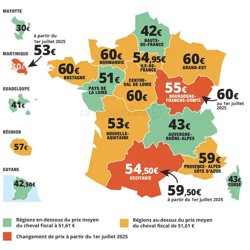 Augmentation du prix du cheval fiscal en Martinique en juillet 2025