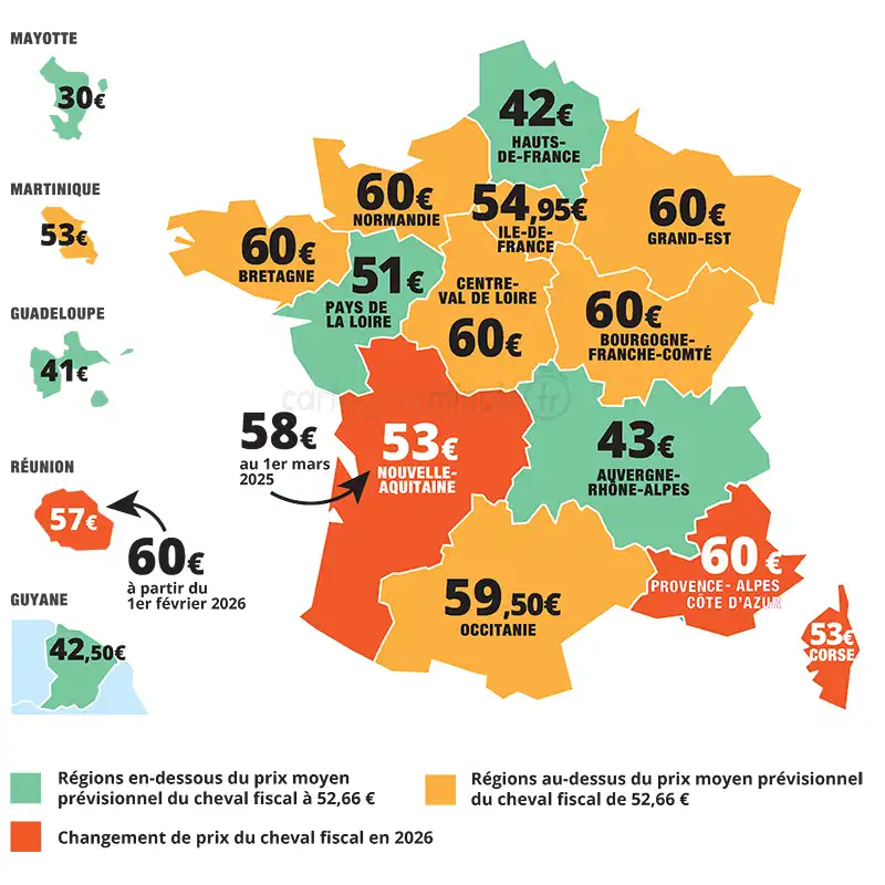 Nouveau tarif cheval fiscal 2026 en Nouvelle-Aquitaine