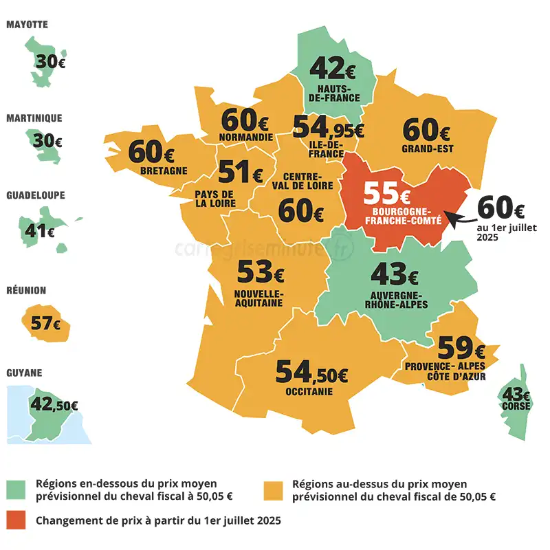 Nouveau prix du cheval fiscal en Bourgogne-Franche-Comté