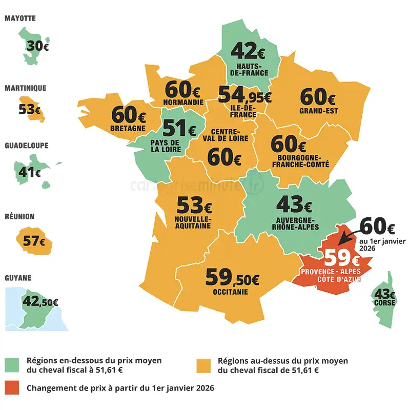 Prix carte grise région Sud PACA nouveau tarif cheval fiscal 2026