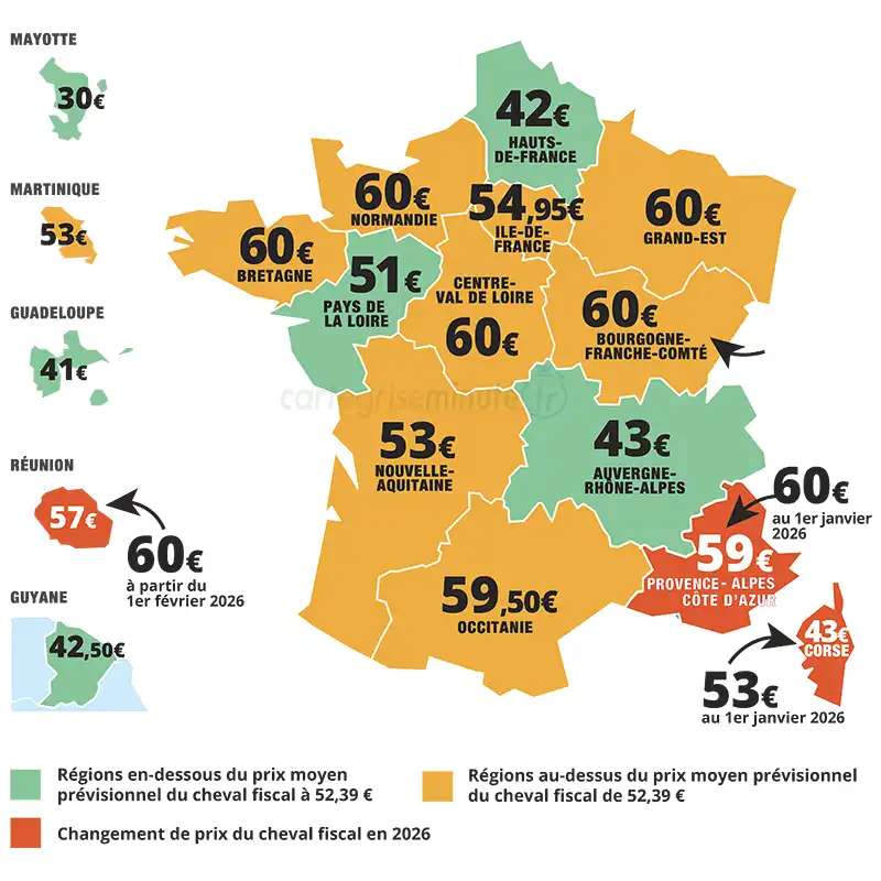 Tarif du cheval fiscal par région pour calculer le prix de la carte grise 2026