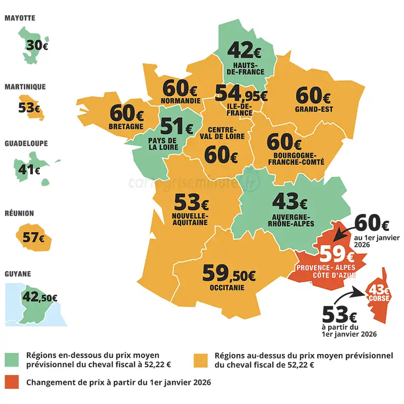 Tarif du cheval fiscal 2025 par région pour calculer le prix de la carte grise et prévisions pour 2026