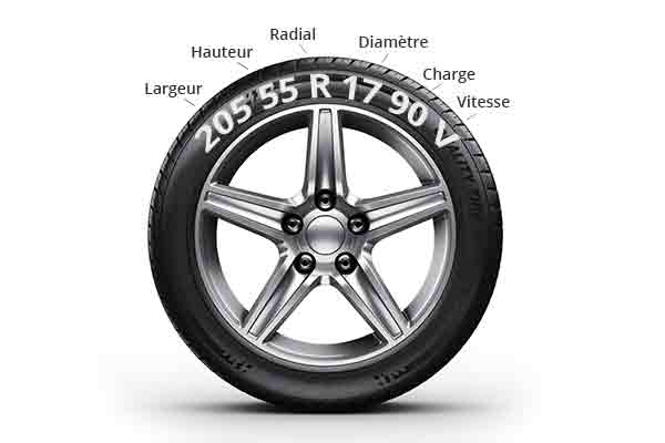 Trouver les dimensions des pneus avec une carte grise