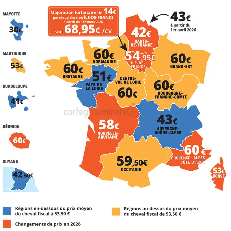 Tarif du cheval fiscal par région pour calculer le prix de la carte grise 2026
