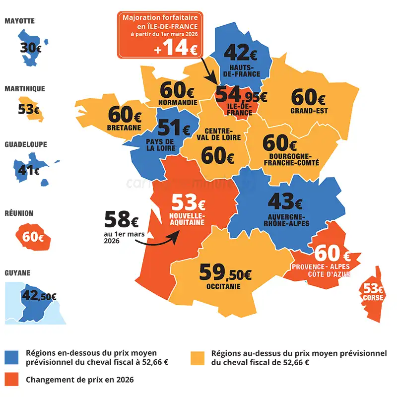 Tarif du cheval fiscal par région pour calculer le prix de la carte grise 2026