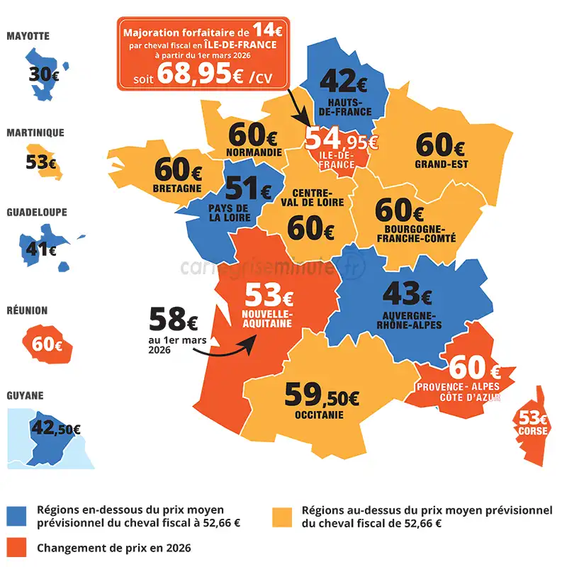 Tarif du cheval fiscal par région pour calculer le prix de la carte grise 2026